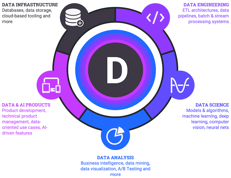 Data-Council-Topics-M Data-Council-Topics-M